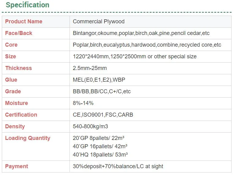 Okoume/ Poplar/Hardwood 4*8 18mm Plywood Sheet 1220*2440mm Plywood with Cheap Price